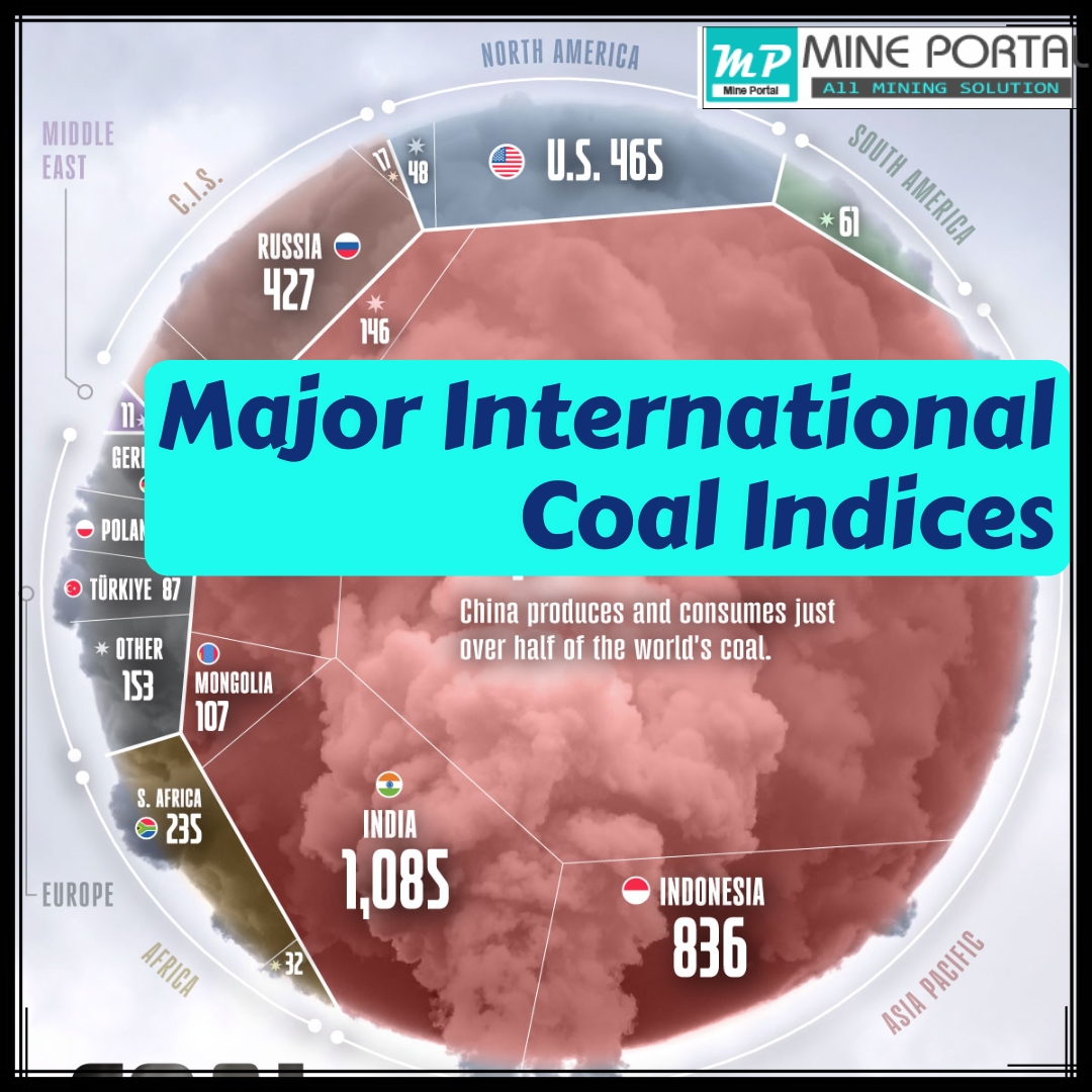 short-notes-on-major-international-coal-indices