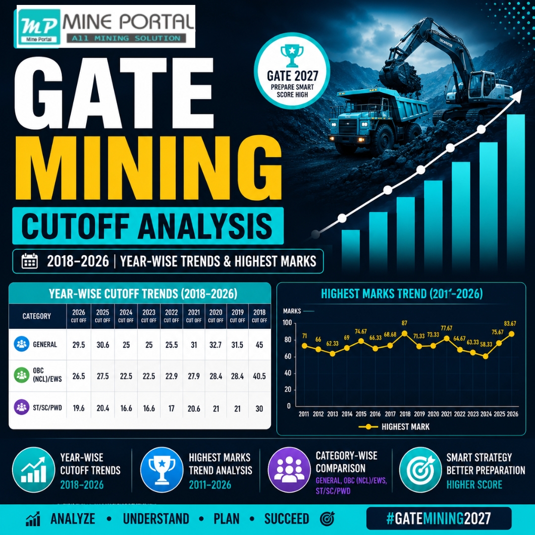 gate-mining-cutoff-analysis-2018-2026-year-wise-trends-andamp-highest-marks