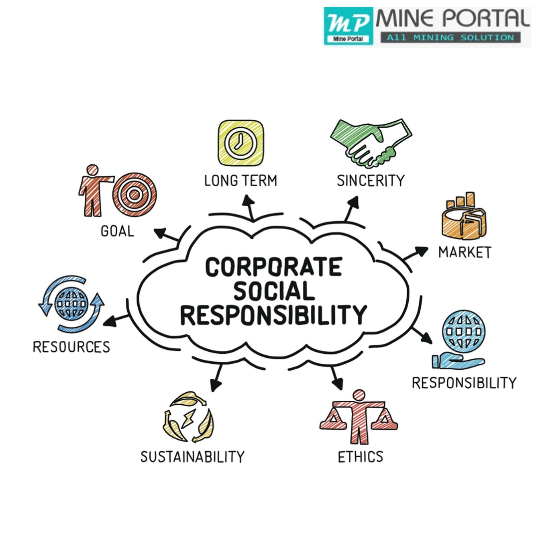 corporate-social-responsibility-csr-notes