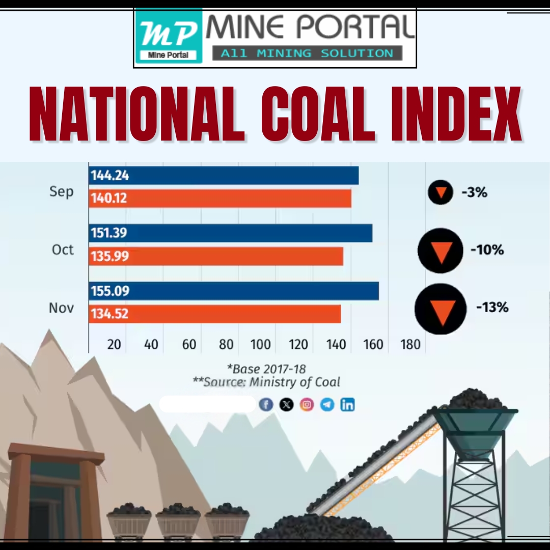 short-notes-on-national-coal-index-nci